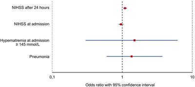 Predictive Factors of Acute Symptomatic Seizures in Patients With Ischemic Stroke Due to Large Vessel Occlusion